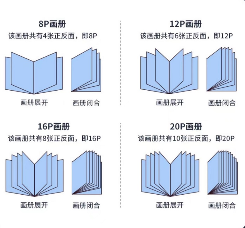 把握行業(yè)先機(jī)，企業(yè)畫冊(cè)印刷助力品牌崛起！（二）